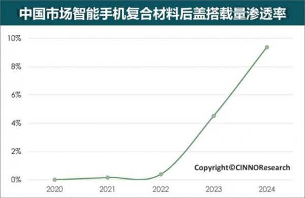 高忆配资 明明买回去要带壳，手机厂商为什么还坚持宣传“裸感”？