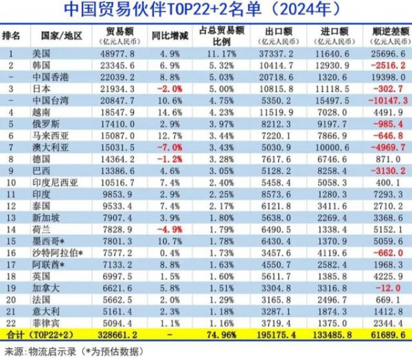 华泰优配 “脱钩”之后，谁能替代美国？