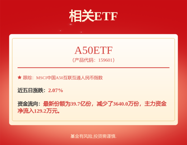 旺源配资 易方达中证A50ETF联接发起式C: 易方达中证A50交易型开放式指数证券投资基金发起式联接基金(易方达中证A50ETF联接发起式C)基金产品资料概要更新