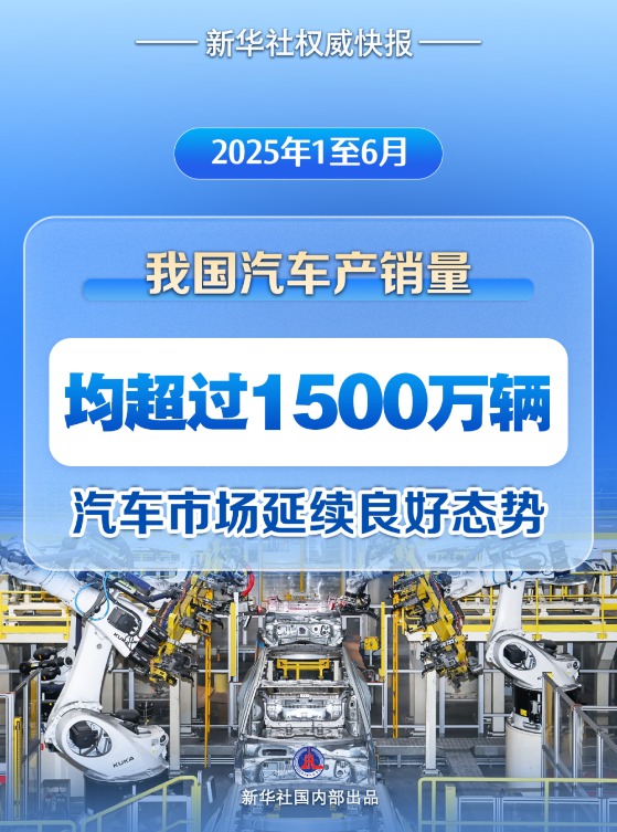 非常谋略 新华社权威快报｜上半年我国汽车产销量首次双超1500万辆